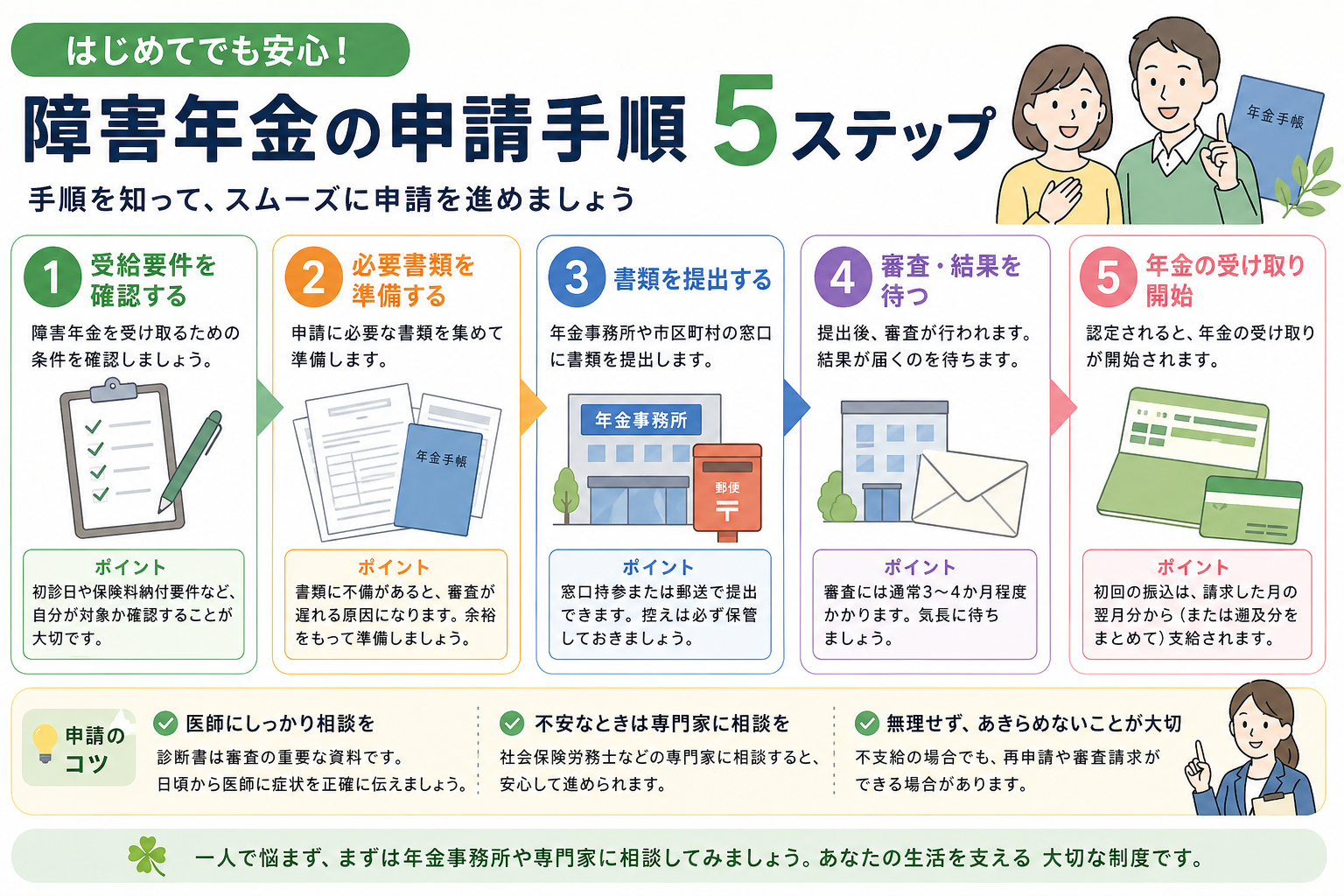 障害年金の申請方法まとめ｜手続きと必要書類