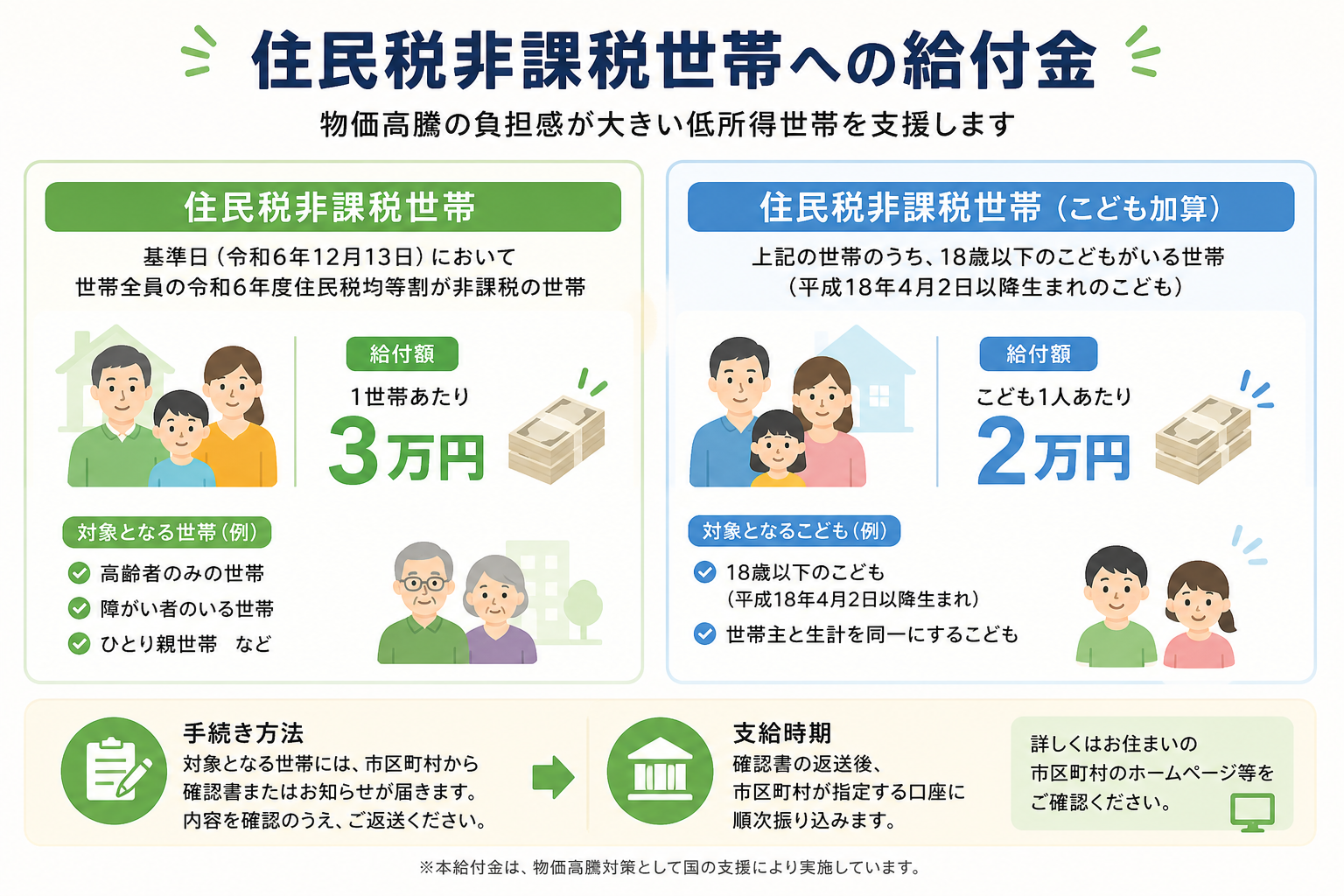 住民税非課税世帯向け給付金の最新情報と申請方法